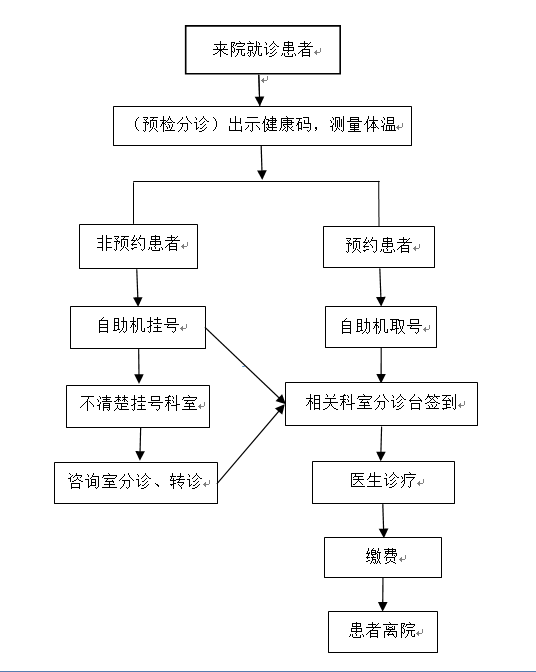 青岛市口腔医院门诊就诊指南